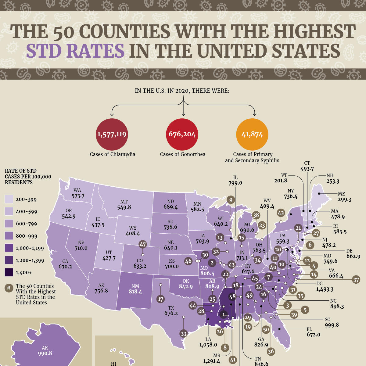 The 50 Counties With the Highest STD Rates in the United States NY