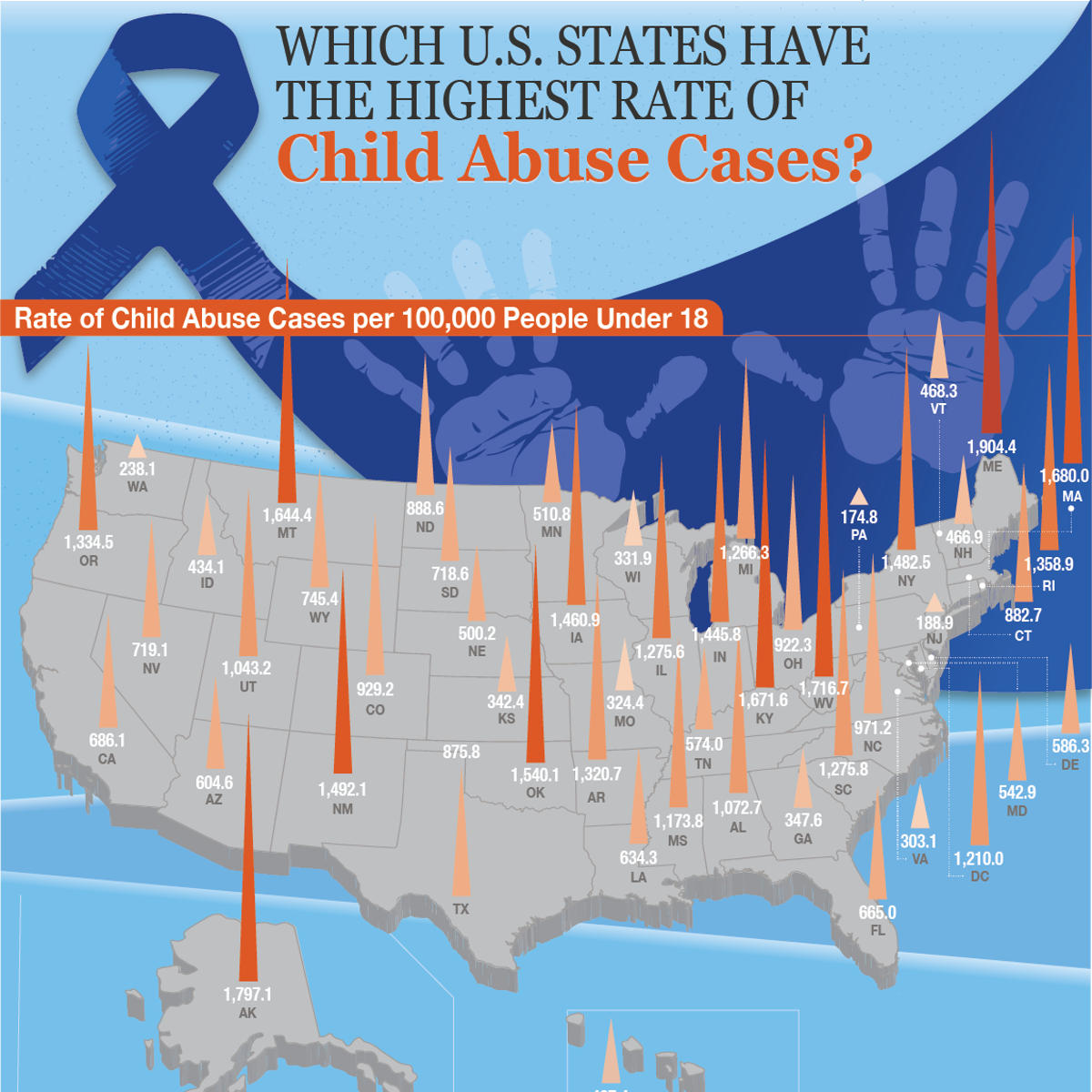 Child Neglect Graphs