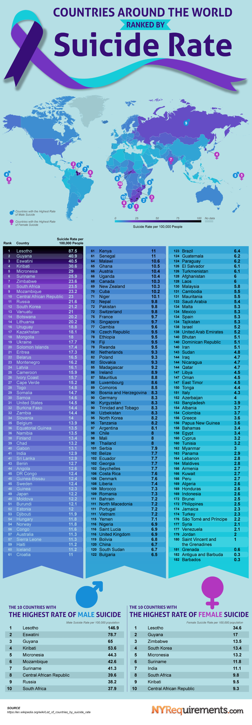 Countries Around the World, Ranked by Suicide Rate